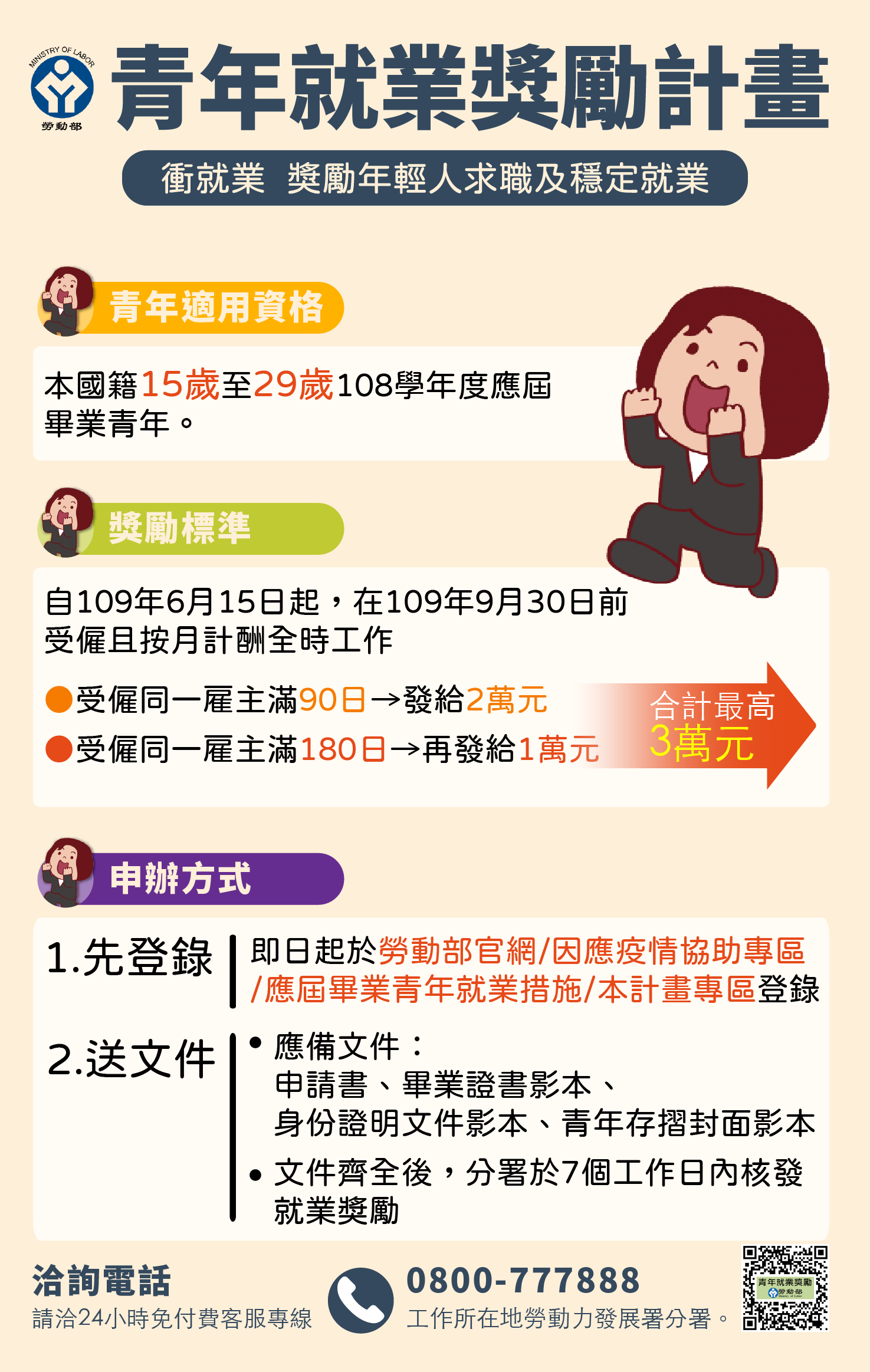 「青年就 業獎勵計畫」最高獎金達3萬元! – 中央大學|安心就學支持計劃